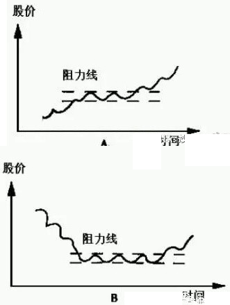 最好的选股方法,如何选股?
