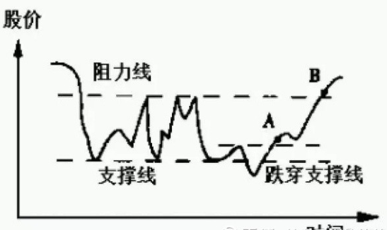 最好的选股方法,如何选股?