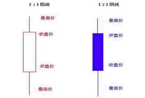 K线图