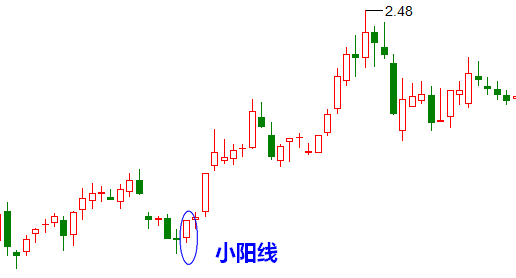 小阳线