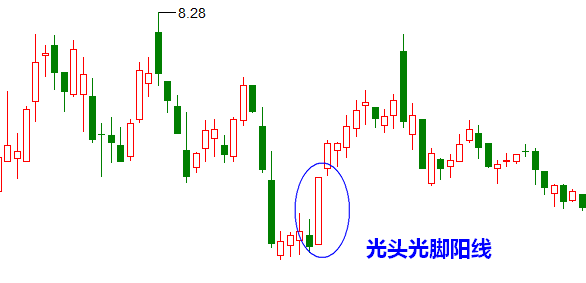 光头光脚阳线