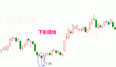 第十五节 下影阴线