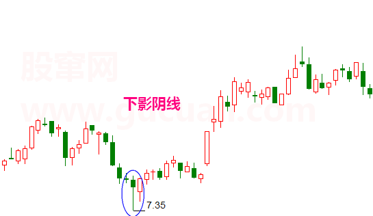 下影阴线