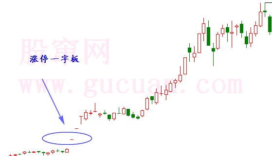 涨停一字线