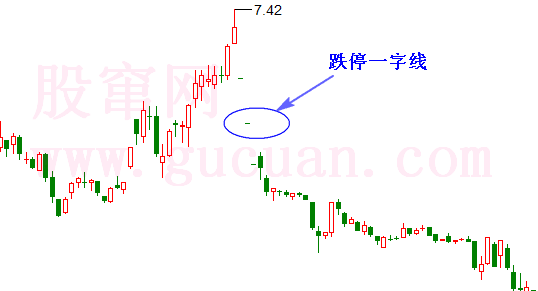 跌停一字线