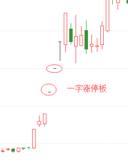 一字板涨停