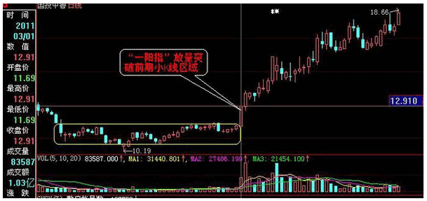 国投中鲁