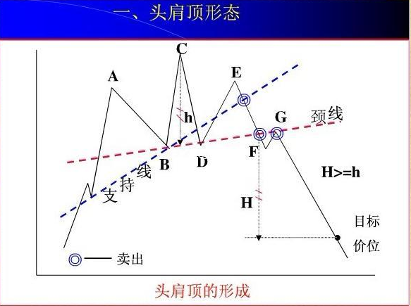 ͷ�綥��̬