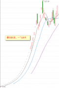 新股买入技巧