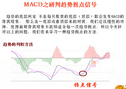 MACD研判趋势拐点