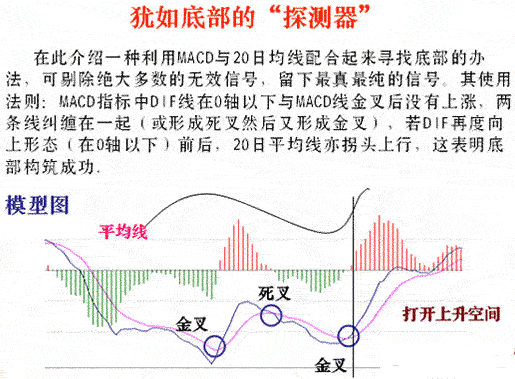 macd指标