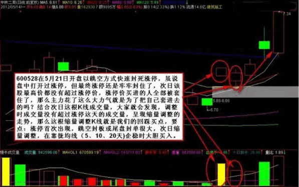 涨停次日缩量调整买入法