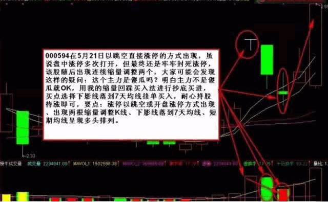 涨停股连续缩量两天回踩7日均线买入法
