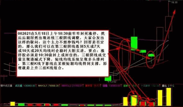 涨停股三阴线调整买入法