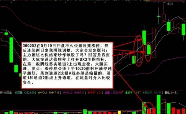 涨停股缩量回踩薛氏通道指标通道2尾盘买入法