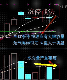 涨停战法