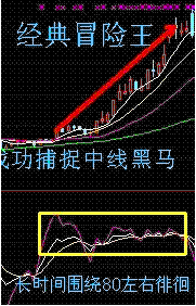 KDJ铁树开花战法.
