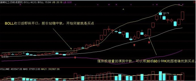 BOLL指标