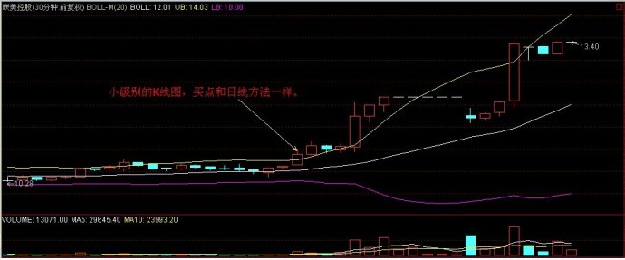 boll指标