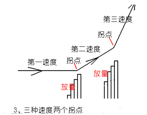 放量打拐