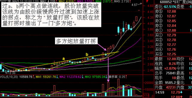 放量打拐