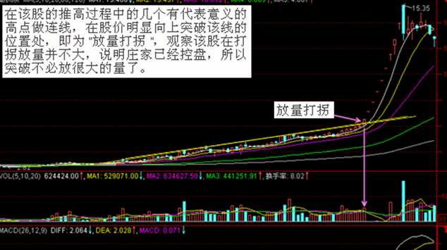 放量打拐