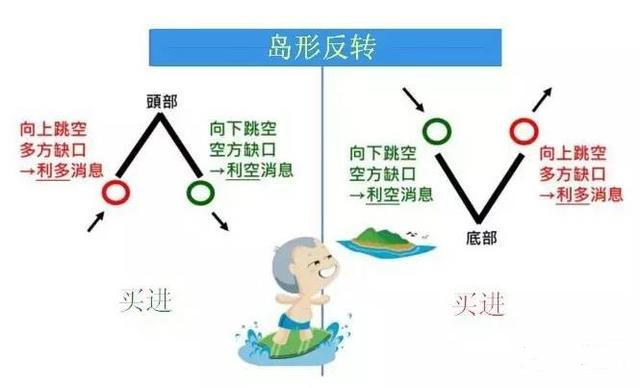 五分钟认识各种各样的股票“缺口”,不再错放牛股