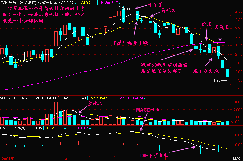 300��ͼ��̳�֮��ʮ�����γɵ�ͷ��K��ͼ��