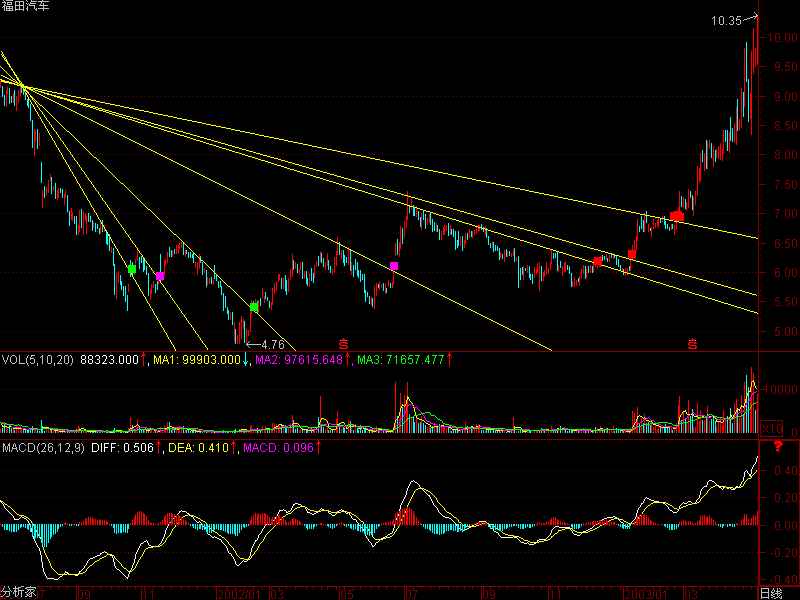 300��ͼ��̳�֮�ȹ���K��ͼ��̳�