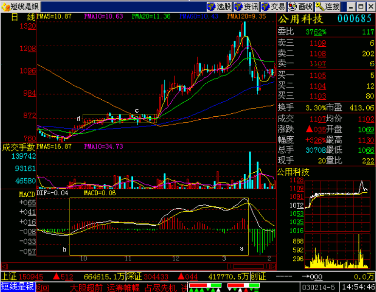 300��ͼ��̳�֮���¼а�ǿ������K��ͼ��