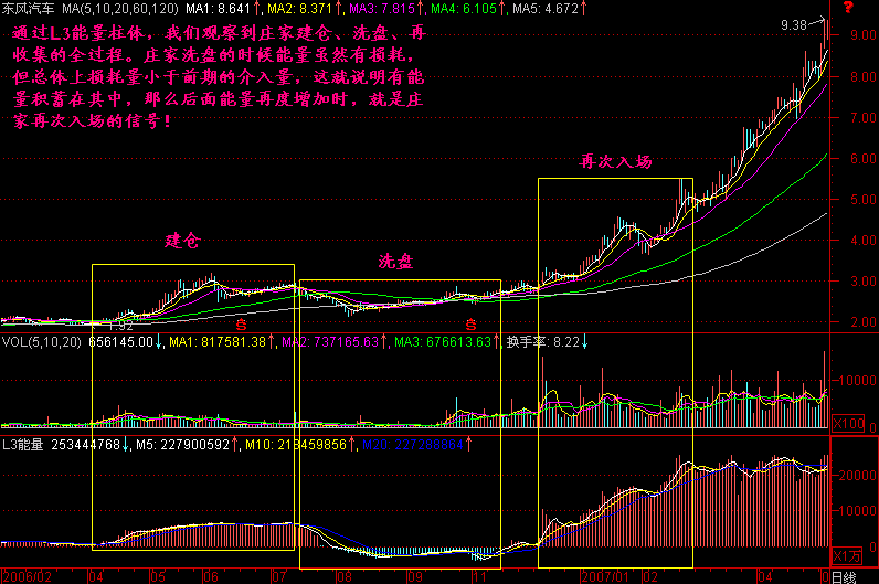 300天图解教程之能量分解K线图解