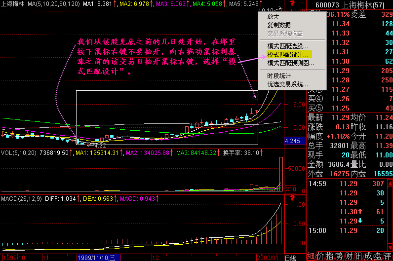 300天图解教程之模式选股K线图解