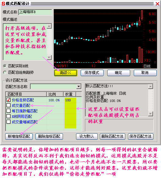 300天图解教程之模式选股K线图解