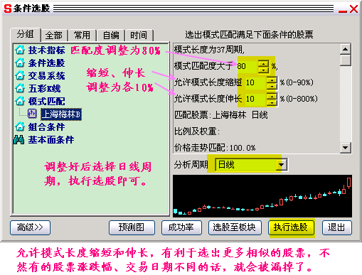 300天图解教程之模式选股K线图解