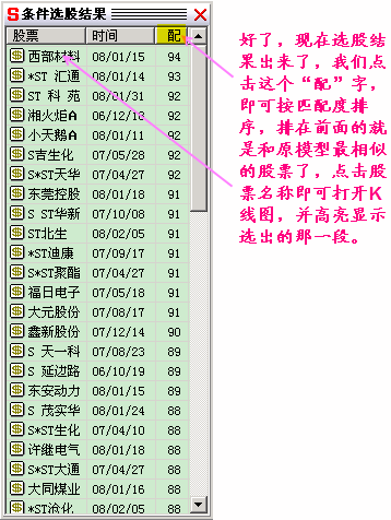 300天图解教程之模式选股K线图解