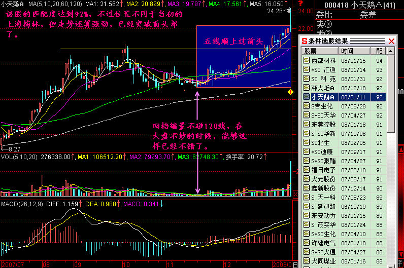 300天图解教程之模式选股K线图解