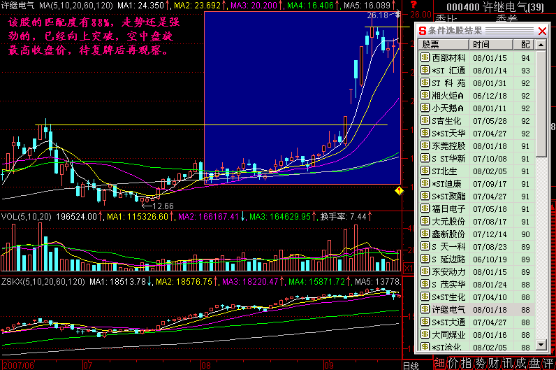 300天图解教程之模式选股K线图解