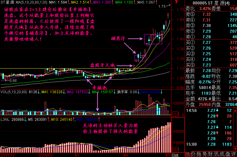 300��ͼ��̳�֮������K��ͼ��