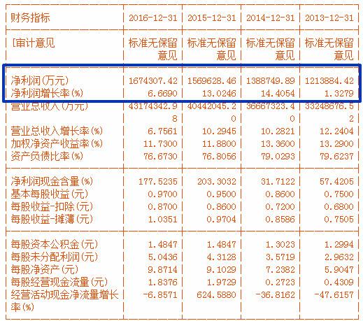 一文读懂:财务报表中的各种“猫腻”