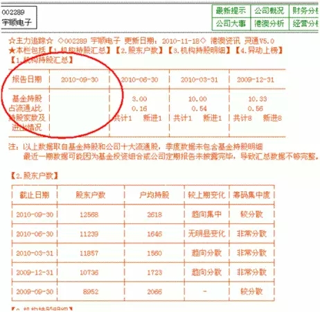 探索分时图(六)主力资金换手