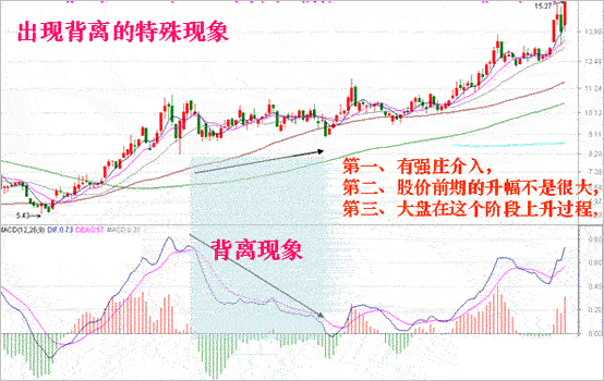 MACDָ��
