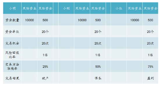 交易中稳定盈利的关键:资金管理和风险管理!