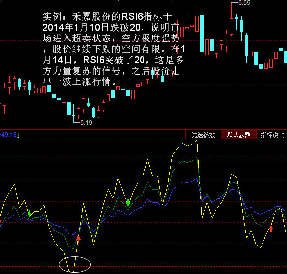 RSI������̬��6��RSI���볬������