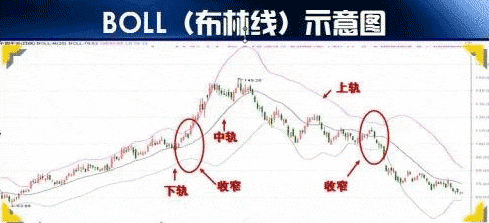  ������BOLLָ��
