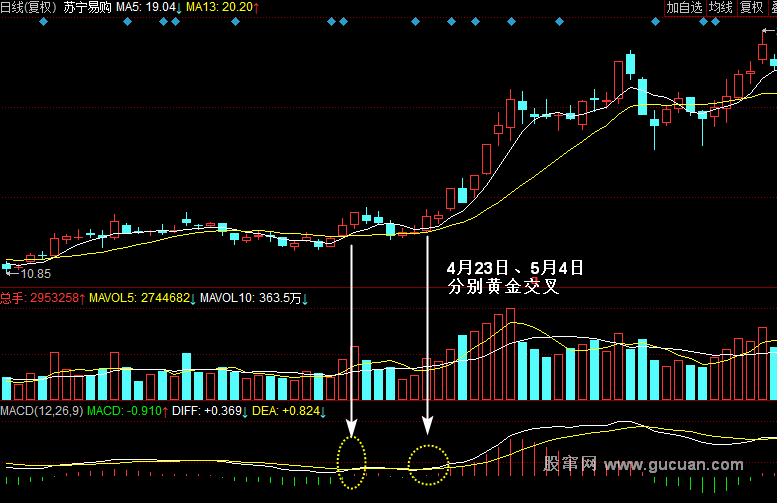 MACDָ��ʵս����