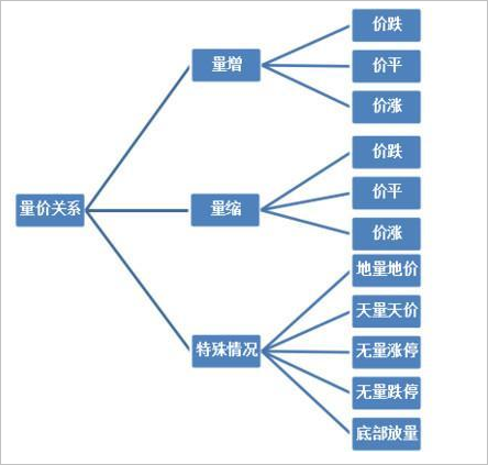 关于成交量,这绝对是分析得最透彻的文章