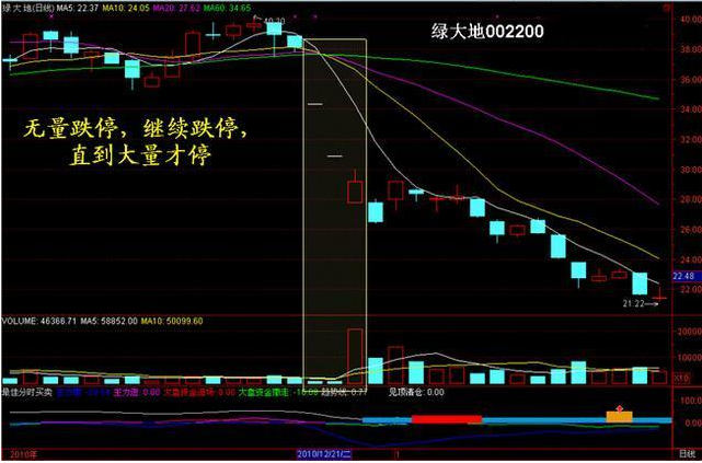 关于成交量,这绝对是分析得最透彻的文章