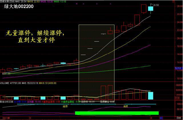 关于成交量,这绝对是分析得最透彻的文章