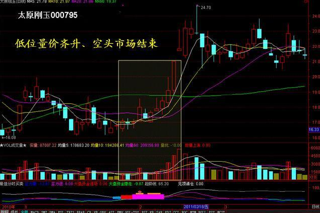关于成交量,这绝对是分析得最透彻的文章
