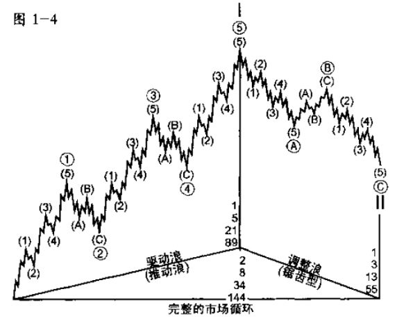 复合结构